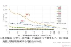 むしろ一般道こそ使うべき胸部プロテクター　死亡事故分析がライダーの“誤解”を警告!!