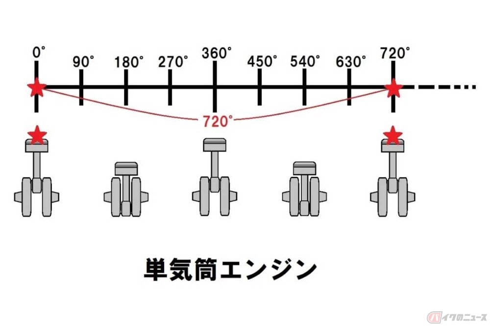 エンジンの「爆発間隔」って、どういうコト？