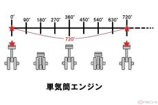 エンジンの「爆発間隔」って、どういうコト？