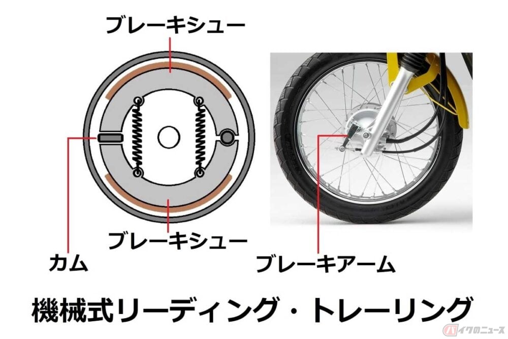 レトロ or ローテク？　「ドラムブレーキ」は消えゆく運命なのか？　レーサーも装備していたメカニズムとは