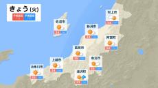 23日も新潟県に『熱中症警戒アラート』　エアコンの使用や水分補給で熱中症予防を【ピンポイント予報と今後の16日間天気予報】