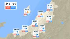30日も『熱中症警戒アラート』熱中症の危険が高まる恐れ　エアコンの使用や水分補給で熱中症予防を　新潟県