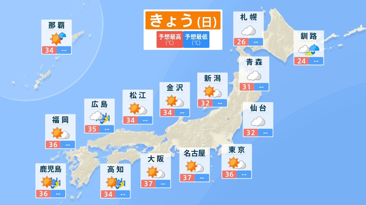 東北南部から西の広い範囲に4日も『熱中症警戒アラート』発表　一方で大気の状態が不安定に　非常に激しい雨の恐れも【東京・名古屋・大阪・福岡など3時間ごとの天気予報】