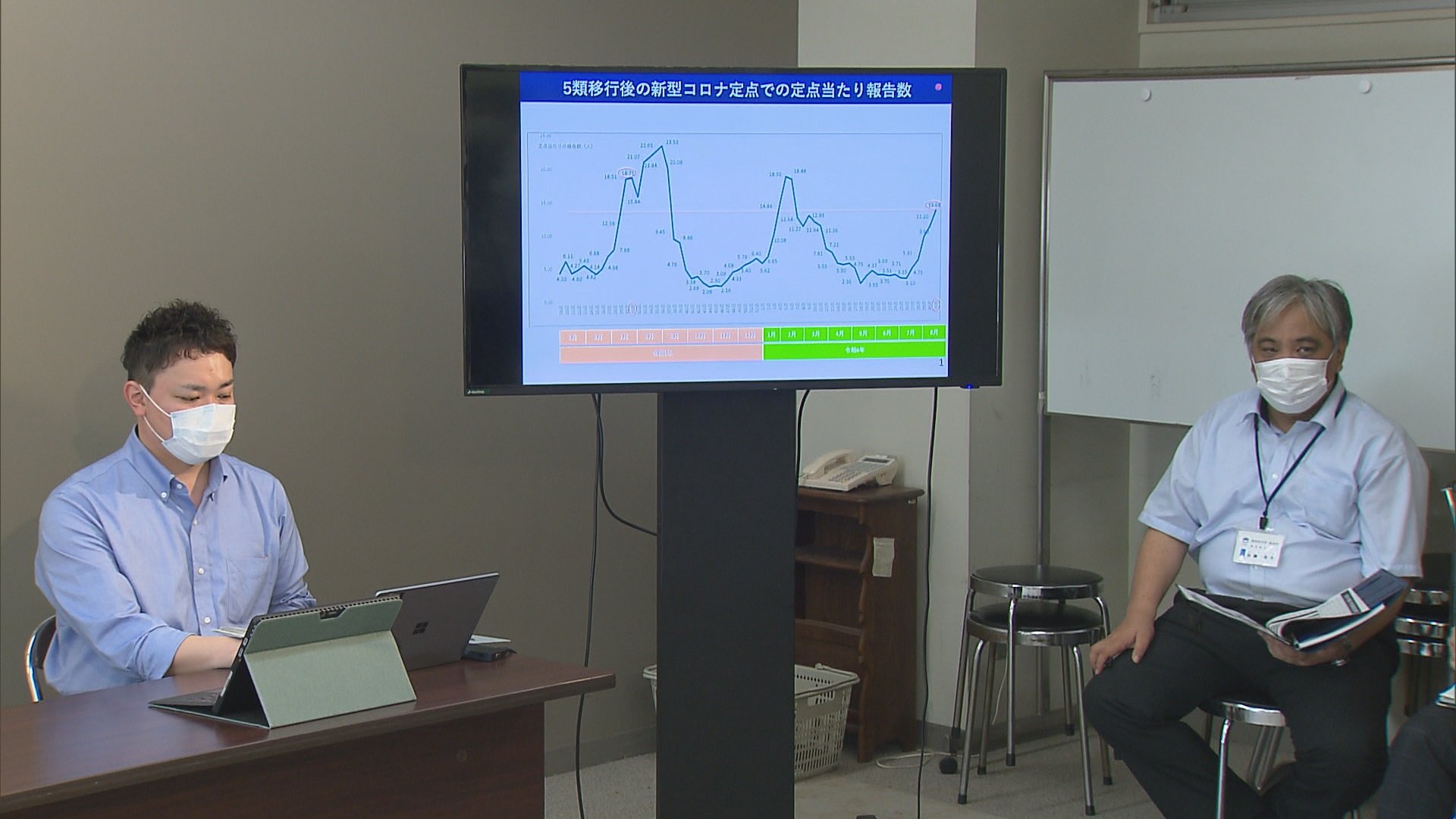 「新潟県内の感染者数は5週連続増加」お盆前に新型コロナウイルス注意呼びかけ