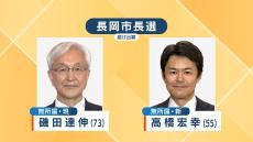 長岡市長選挙に現職と新人の2人が立候補　新潟（午前10時現在）