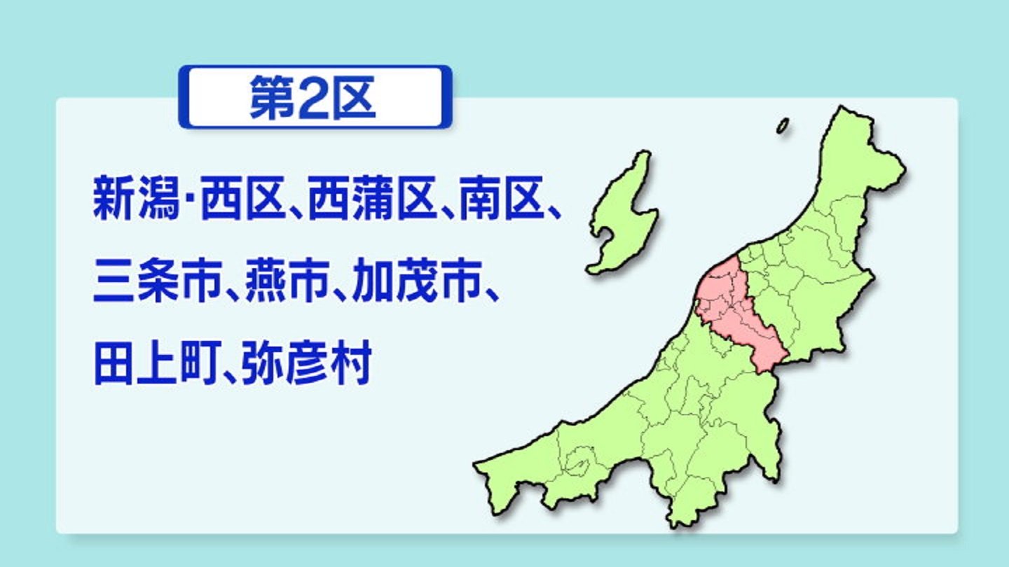 【いざ 衆院選…】区割り変更で“陣取り”に変化『新潟２区』は現職2人に新人の三つ巴か？