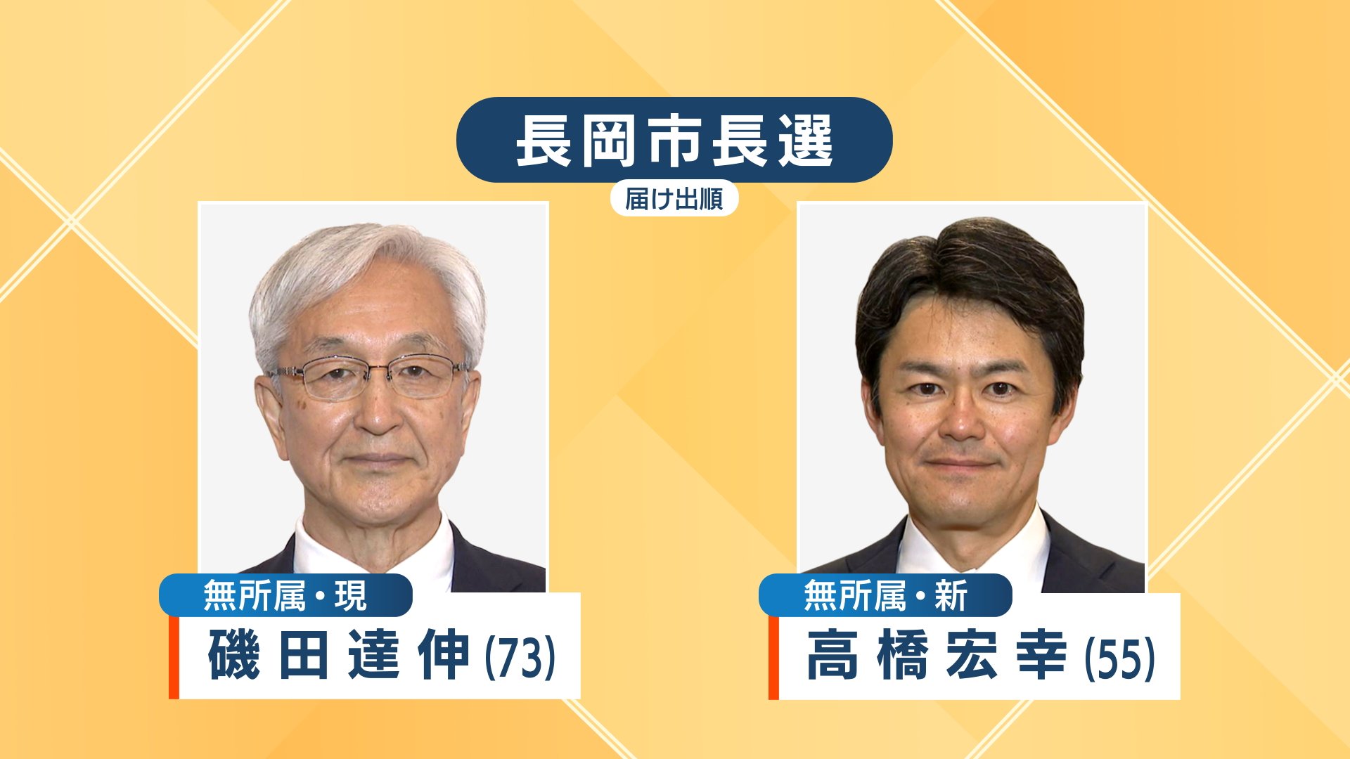 長岡市長選　午後3時現在の投票率は20.72％　前回よりも3.04ポイント低く