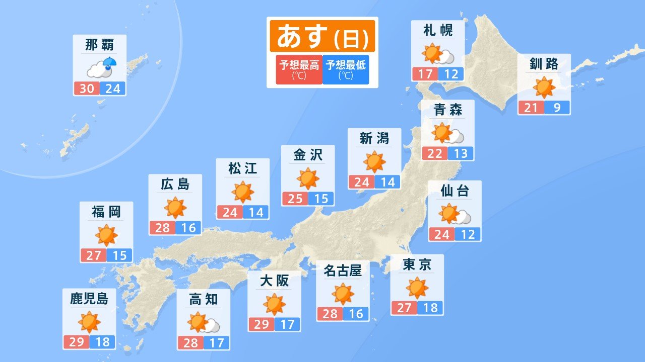 【13日(日)の天気】3連休の中日は高気圧に覆われ「晴れ」のエリアが広がる　気温は25℃以上の夏日の所も【天気予報と今後の雨と風のシミュレーション・12日午後9時更新】