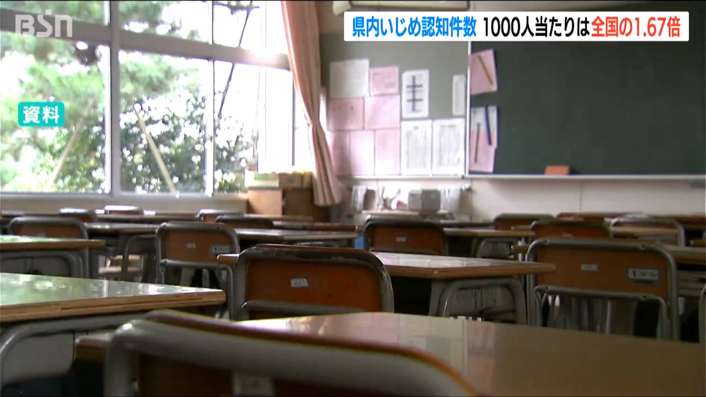 小中学校などの『いじめ認知件数』 全国の1.67倍と大幅に上回る　新潟県