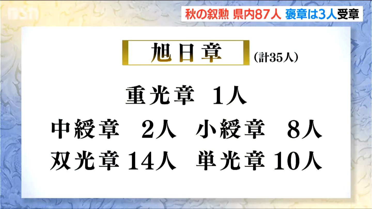 “顕著な功績や長年の功労”を称える『秋の叙勲受章者』新潟県内から87人