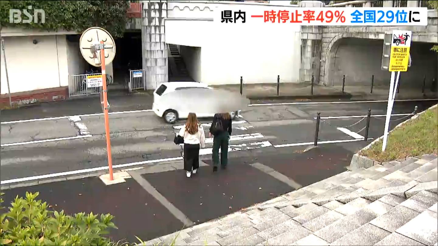 それでも2台に1台が止まらない「新潟県は最下位から29位に」信号機のない横断歩道で車は『一時停止』を！