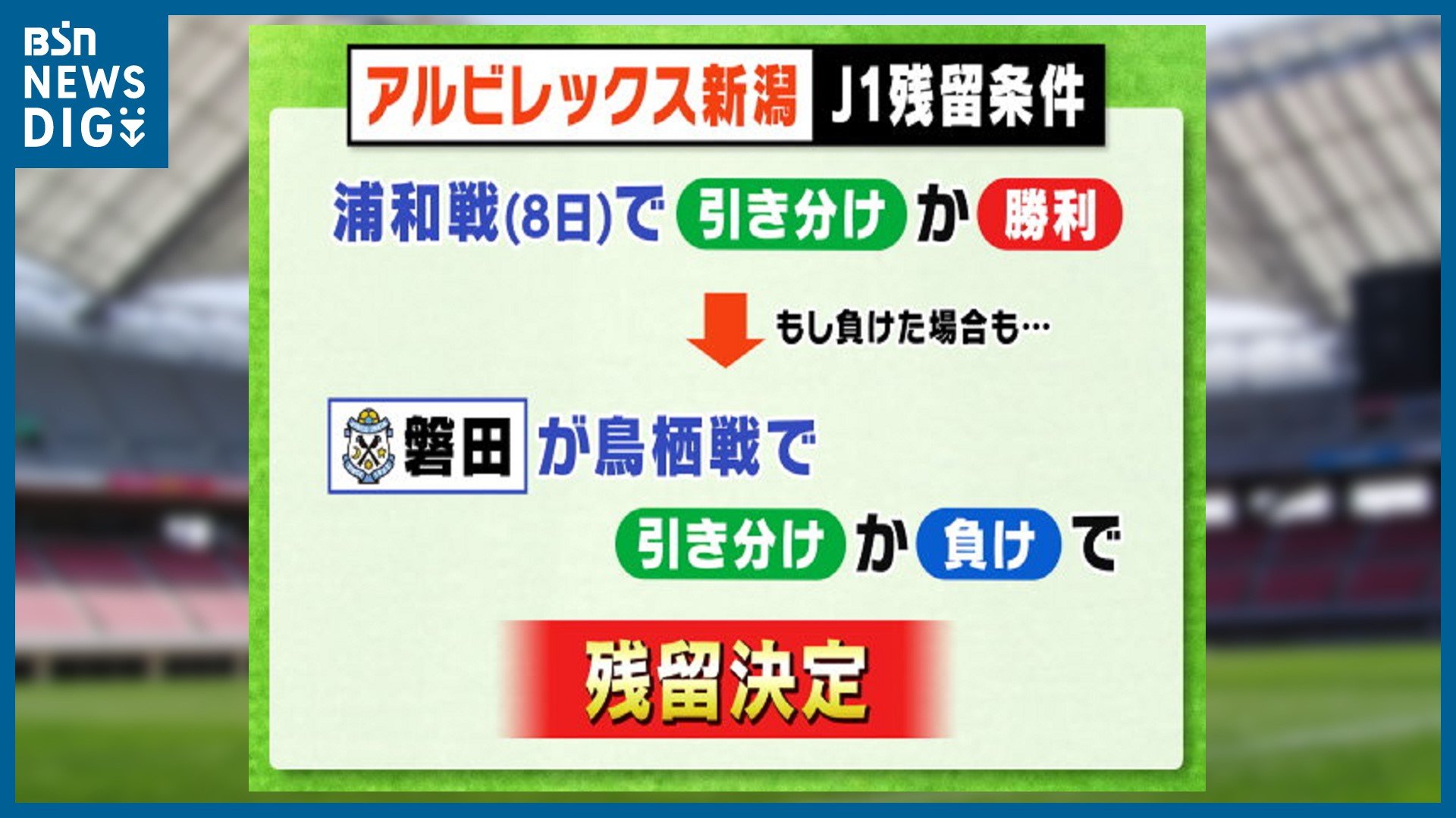 ついに「崖っぷち」!! 最終節の相手は苦手の浦和・アウェー戦『アルビレックス新潟』の“残留”条件は？