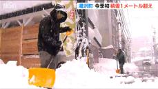 湯沢町など山沿いでは今季初の積雪１メートル超え　冬型は次第に緩むものの大雪やなだれに注意　新潟