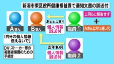 伝えたくない相手に“二度も”個人情報を送るミス　職員2人を懲戒処分　新潟市