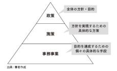 〈大幅なコストカットを実現〉地方自治体が国を変えた…？ 三重県で行われた革新的な“政策評価の内実”とは