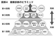 酒好き必読！　 肝臓のダメージが分かる健康診断の数値の「意外な組み合わせ」〈γ-GTPだけじゃない〉