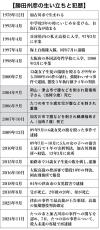 「“警察官の子供が殺人犯”と出てほしくないんや」警官の父が“隠蔽した”兵庫・岡山女児連続刺殺犯の素顔《余罪100件》