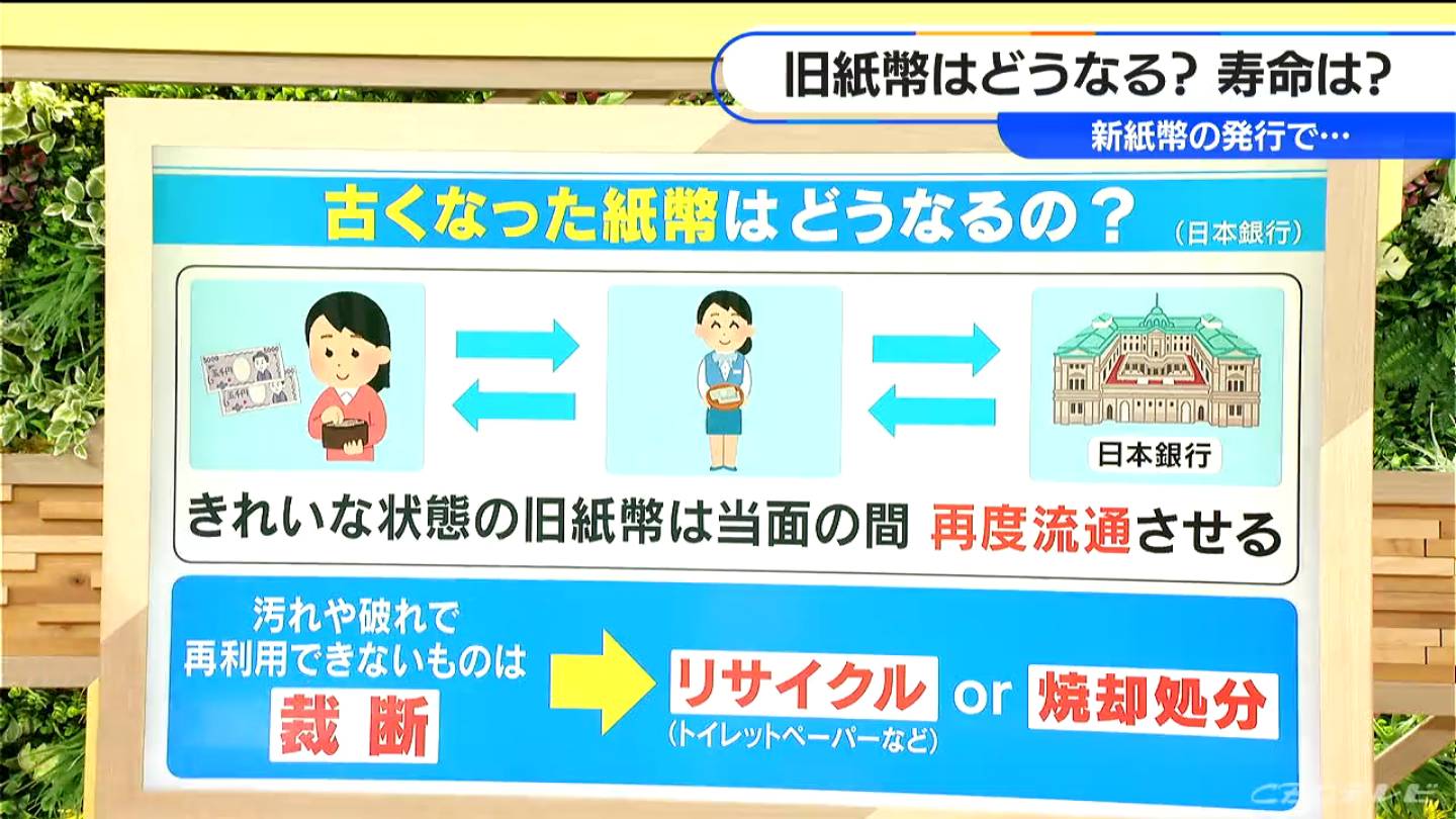 一万円札の寿命は4~5年　古くなった紙幣はどうなる？ 日本銀行で細かく裁断され…トイレットペーパーなどにリサイクルor焼却処分
