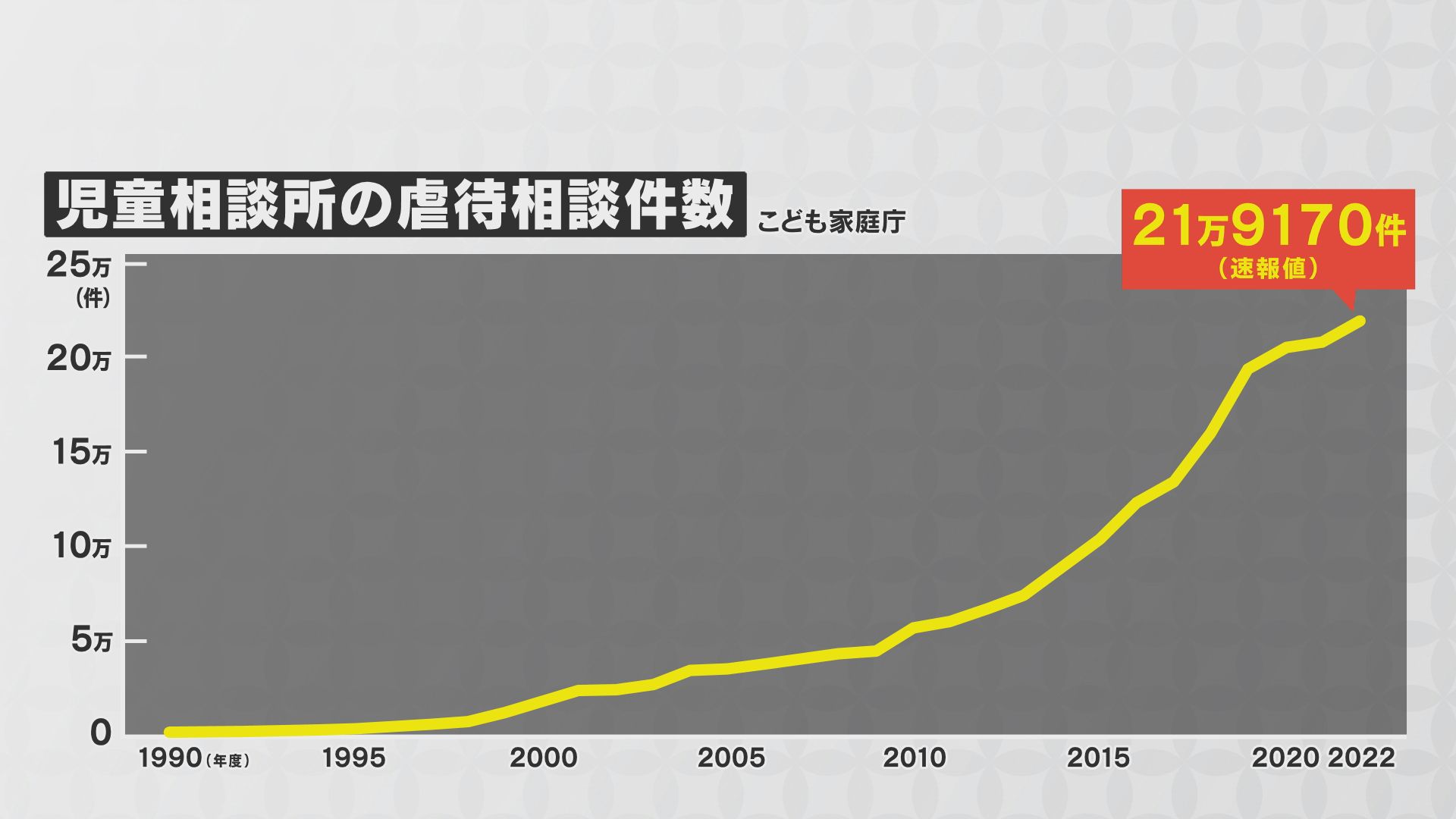 “虐待”救えなかった命　母親と同居の男を起訴　虐待疑われる子をどう守る？　“家庭的な”養護施設　課題も