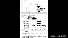 自宅ポストに偽の逮捕状　名前や住所が記載　60代男性約400万円だまし取られる