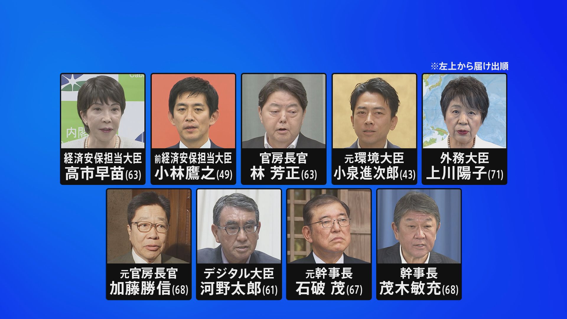 自民党総裁選の候補者９人が名古屋で街頭演説