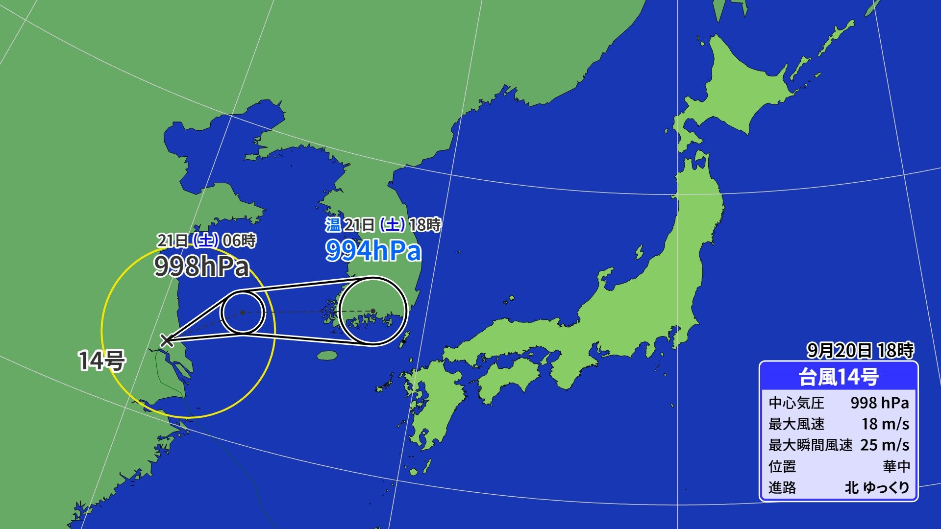 なぜ？台風14号「プラサン」日本へ向けて急カーブ 「台風としての寿命が延びたから」 温帯低気圧に変わった後も発達し… 大雨のおそれ　最新進路・雨風シミュレーション 【台風情報】