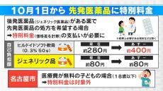 10月から“ジェネリック医薬品”選ばなかったら…“特別料金”必要に　保湿薬のヒルドイド 約280円→約400円