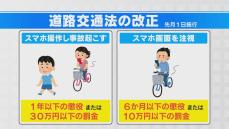 自転車の“ながらスマホ”厳罰化から約1か月  街に大きな変化なし？ 過去5年間に自転車事故で死傷した10代は9300人  愛知