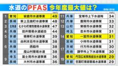 水道水から有害性指摘の「PFAS」今年度検出された地域は？  暫定目標値をギリギリ下回った自治体「費用のバランスを考えながら…」大石邦彦が聞く