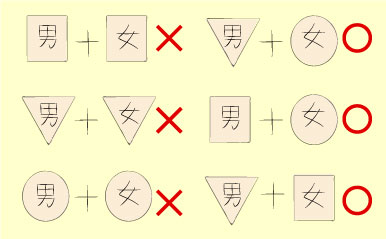 顔同士は相性が悪い 相性が良い顔の形の組み合わせとは ココロは顔にあらわれる 顔相占い Vol 2 記事詳細 Infoseekニュース