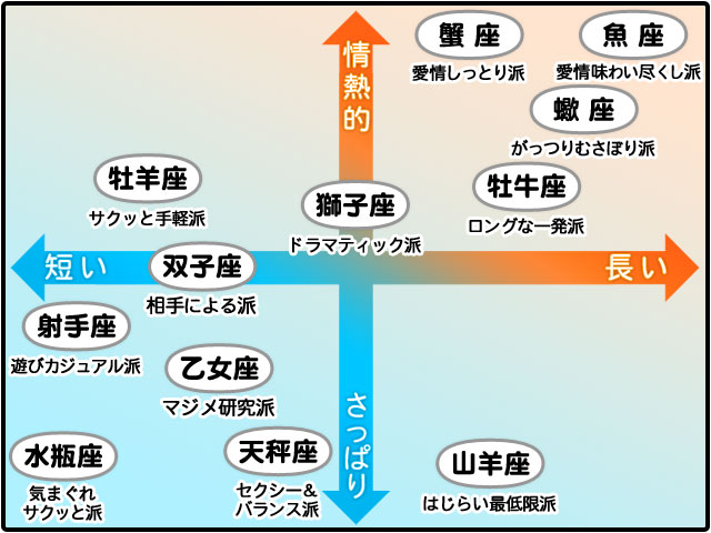 5月23日はキスの日 12星座別キスの特徴 恋占ニュース 記事詳細 Infoseekニュース