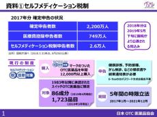 日本OTC医薬品協会　重点取り組みに「スイッチ・ラグの解消」を明記！