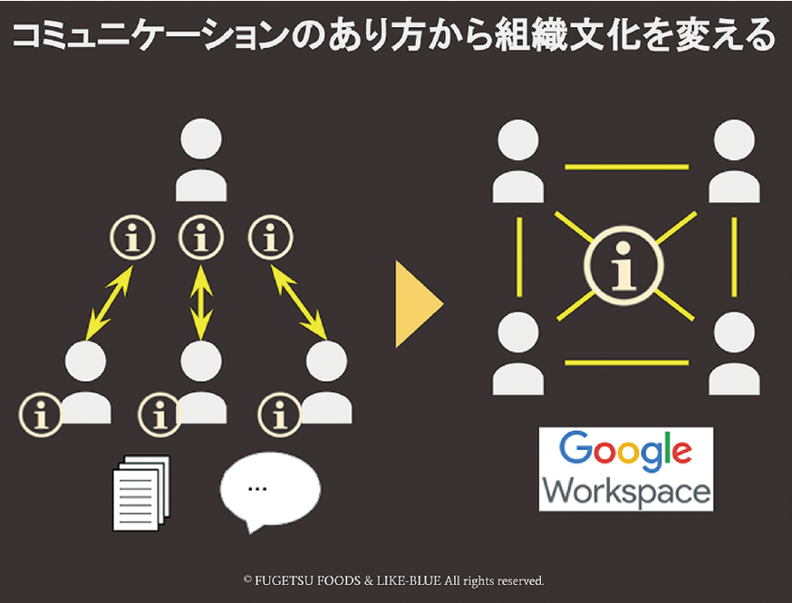 DXトレンド最前線、老舗菓子メーカーが挑むAI活用・ノーコード開発