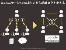 DXトレンド最前線、老舗菓子メーカーが挑むAI活用・ノーコード開発