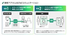 K-ブランドオフは、ECと店舗を繋ぐ新たな顧客体験をECシステム「W2 Unified」で実現