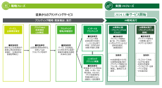 デロイト トーマツ、パブリックグッドの全株式を取得