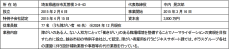 「アビリンピック千葉2024（第22回千葉県障害者技能競技大会）」ポラスシェアード株式会社の渡辺 啓仁が金賞を2年連続で受賞　他1名が銅賞を受賞