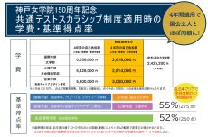 神戸女学院大学が創立150周年記念「共通テストスカラシップ制度」を新設 ― 最大4年間の授業料＋教育充実費が半額に