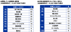 アクサ生命、「自営業者、個人事業主・フリーランス等のライフマネジメント(R) に関する調査」を発表