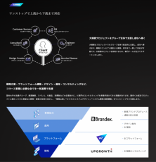 W２、ユニファイドをリテールマーケットに届けるブランドサイトを公開