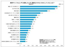 風邪・インフルエンザにかかってしまった！　重症化させないためには？