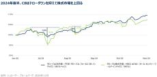 シュローダー　2025年市場見通し　　　　　　　　　　　　　　　　グローバル転換社債（CB）