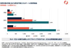 シュローダー　2025年市場見通し　　　　　　　　　　　　　　　　プライベート・アセット