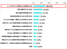 【親の終活に関する意識調査】喪主経験者と未経験者で葬儀の費用感に差あり。物価高で半数以上が費用の節約を希望するも、6割が親と相談せず。3人に1人がすぐに親と終活の話をしたいと回答、災害を機に話した例も