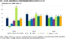 シュローダー　2025年市場見通し　　　　　　　　　　　　　　　　パブリック市場とプライベート市場における投資機会