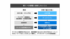 ビービット、ユーザ行動分析・UX改善SaaS「USERGRAM」にて、AIが定性分析をサポートする新機能 β版をリリース