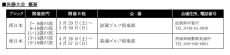 ＰＧＭが2025年大会の冠スポンサーとして特別協賛！『ＰＧＭ世界ジュニアゴルフ選手権 日本代表選抜大会』をＰＧＭ運営ゴルフ場にて開催