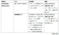 【東芝デジタルソリューションズ】エンタープライズ向けブロックチェーン「DNCWARE Blockchain+™」の新バージョンを提供開始