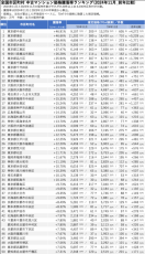 「マンションレビュー」2024年11月 全国市区町村 中古マンション価格／騰落率ランキングを発表