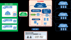 ネットワンシステムズ、横浜市ガバメントクラウド共通基盤を構築